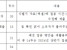 “죽은 말에 주사 놨다”… 혈세 줄줄 샌 한국마사회 ‘유령 백신’ 게이트