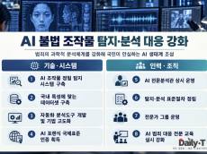 가짜 영상 판별에서 제작·유포 추적까지 … 경찰, AI 범죄 분석 강화