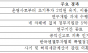 ‘혈세 5억’ 새어 나갈 때 기정원은 어디 있었나