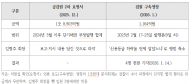 1조 9천억이 1천억으로 줄어든 마법… 검찰과 MBK의 '기이한 동행'