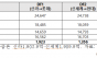 신라·신세계 25% 인하는 걷어차더니… 롯데·현대에 40% 깎아준 인천공항, 3300억 날렸다