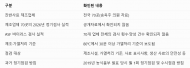 뚫린 방역망 위에 얹힌 ‘잔반 사료’… 사료비 절감 뒤에 숨은 ASF 뇌관