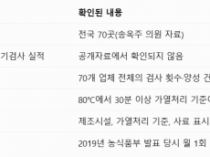 뚫린 방역망 위에 얹힌 ‘잔반 사료’… 사료비 절감 뒤에 숨은 ASF 뇌관