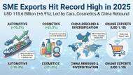 K-뷰티 세계로 뻗고 반도체 날았다 … 중소기업 수출 334억 달러 '역대 최고'
