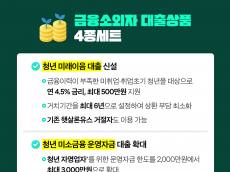 은행 문턱 높은 청년·자영업자에 자금 숨통,