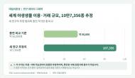 세계 야생생물 이용·거래 10만7,356종 추정…자료 공백이 관건